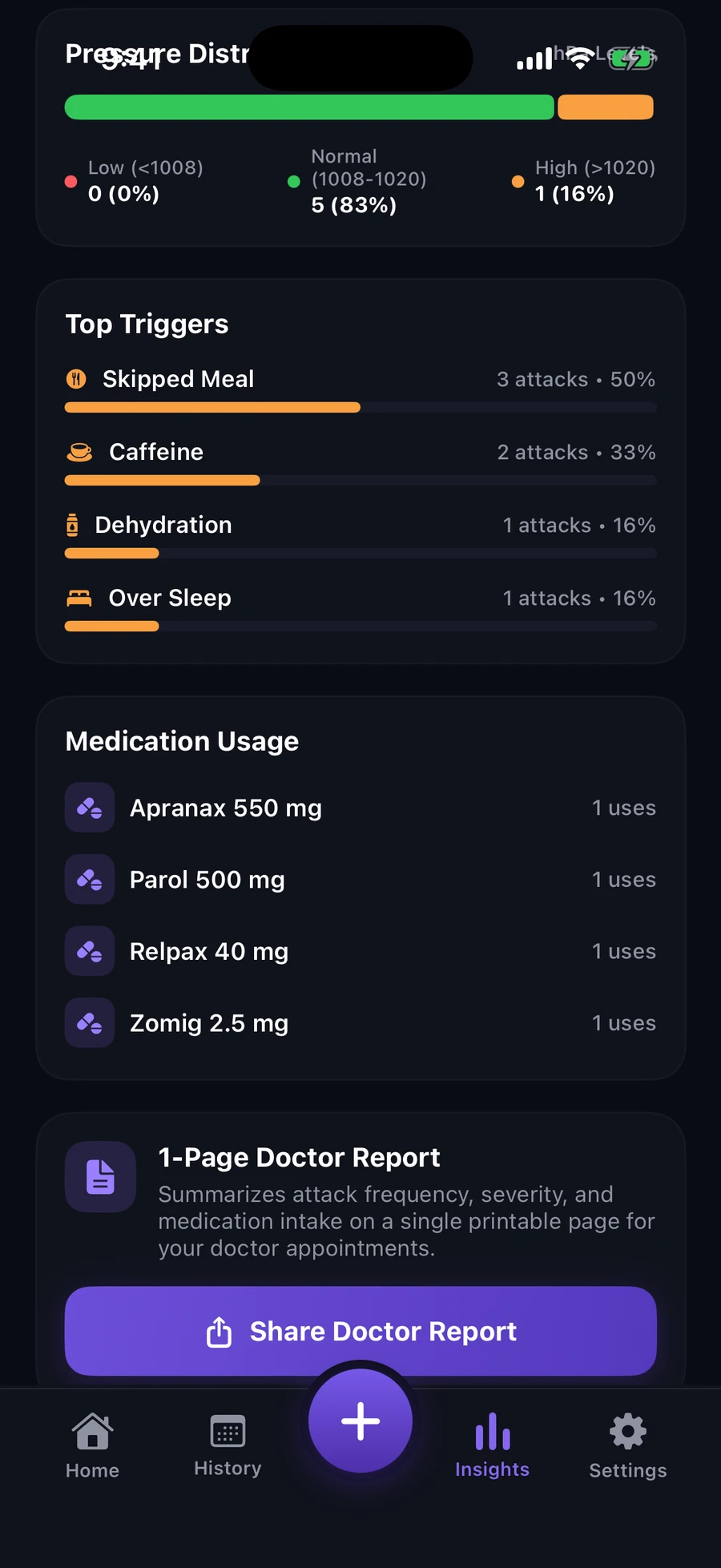 Triggers and medication usage
