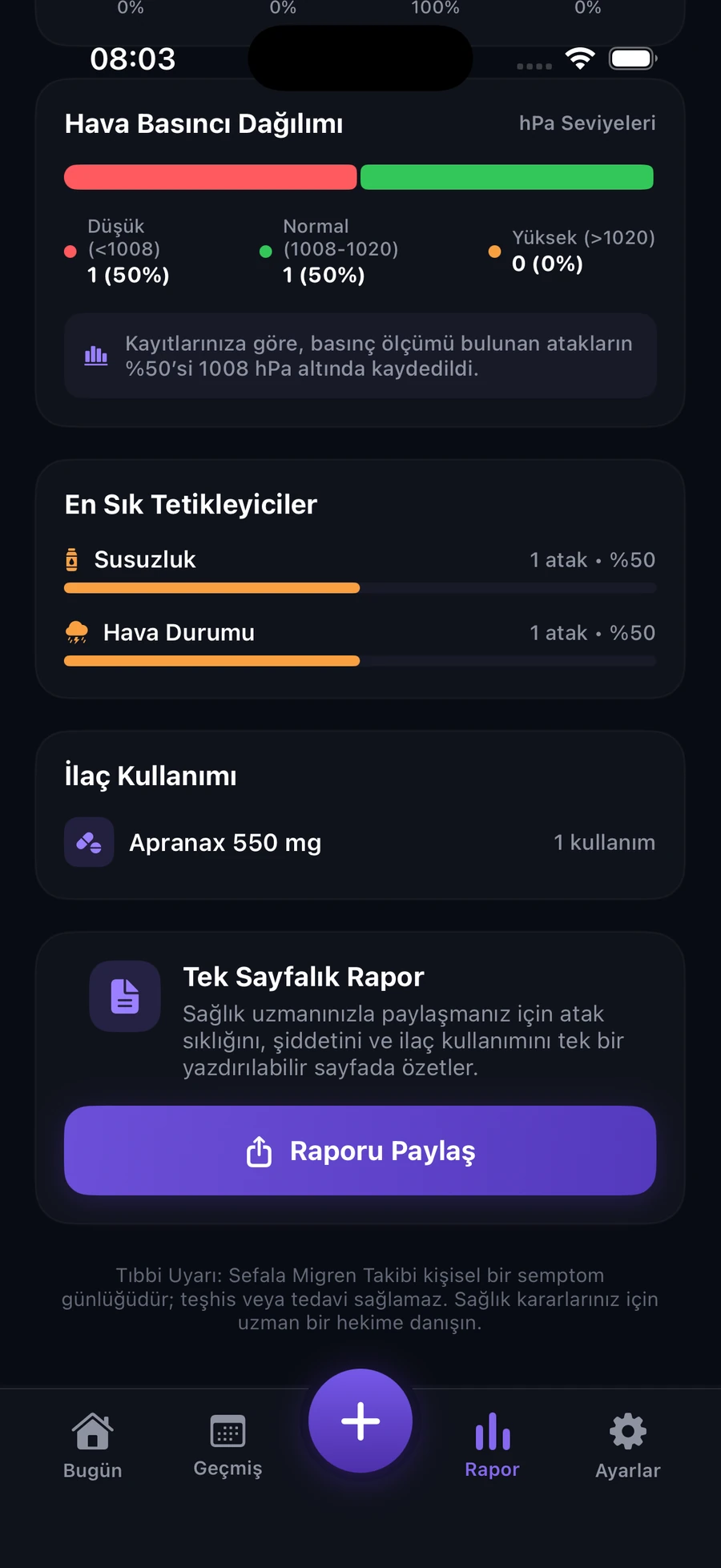 Tetikleyiciler ve ilaç kullanımı