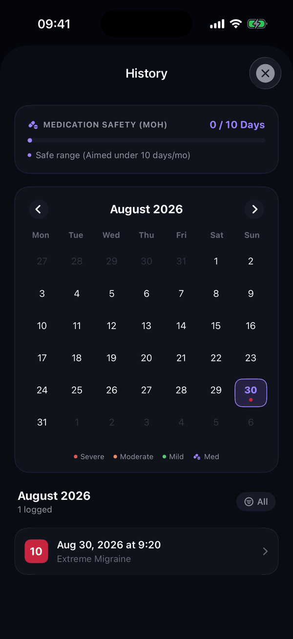 Cephala iOS App: MOH Safety Meter and History Calendar