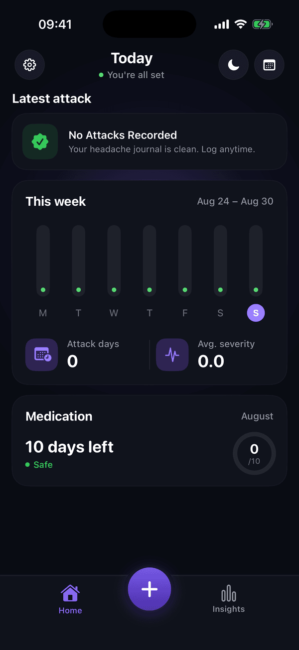 Cephala iOS App: Today Dashboard